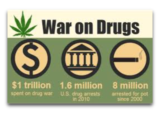 war-on-drugs-ii