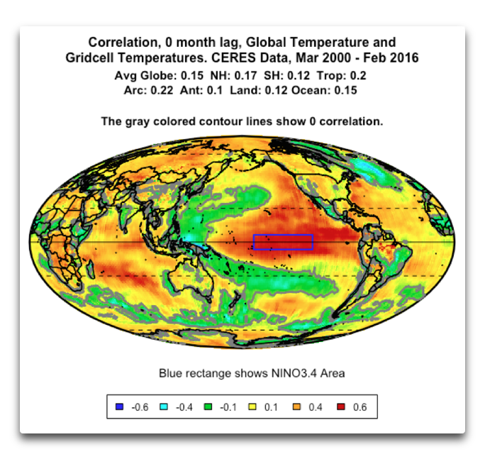 correlation 0 month lag global and gridcell temps