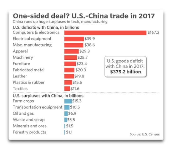 us-china goods trade deficit.png