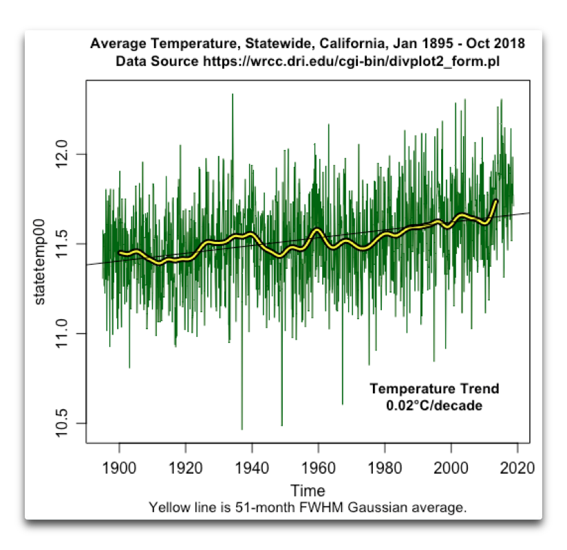 average-temperature-statewide-ca.png